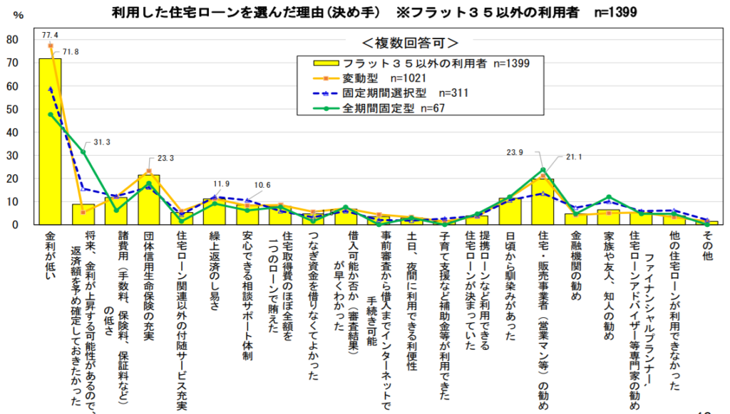 住宅会社 Fp 住宅ローンを誰に相談する 金利だけで比較すると後悔