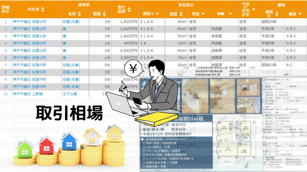 不動産相場と物件情報