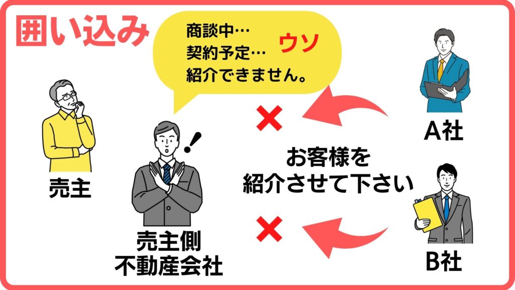 不動産仲介における囲い込みのイメージ