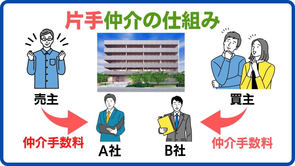 不動産売買 片手仲介